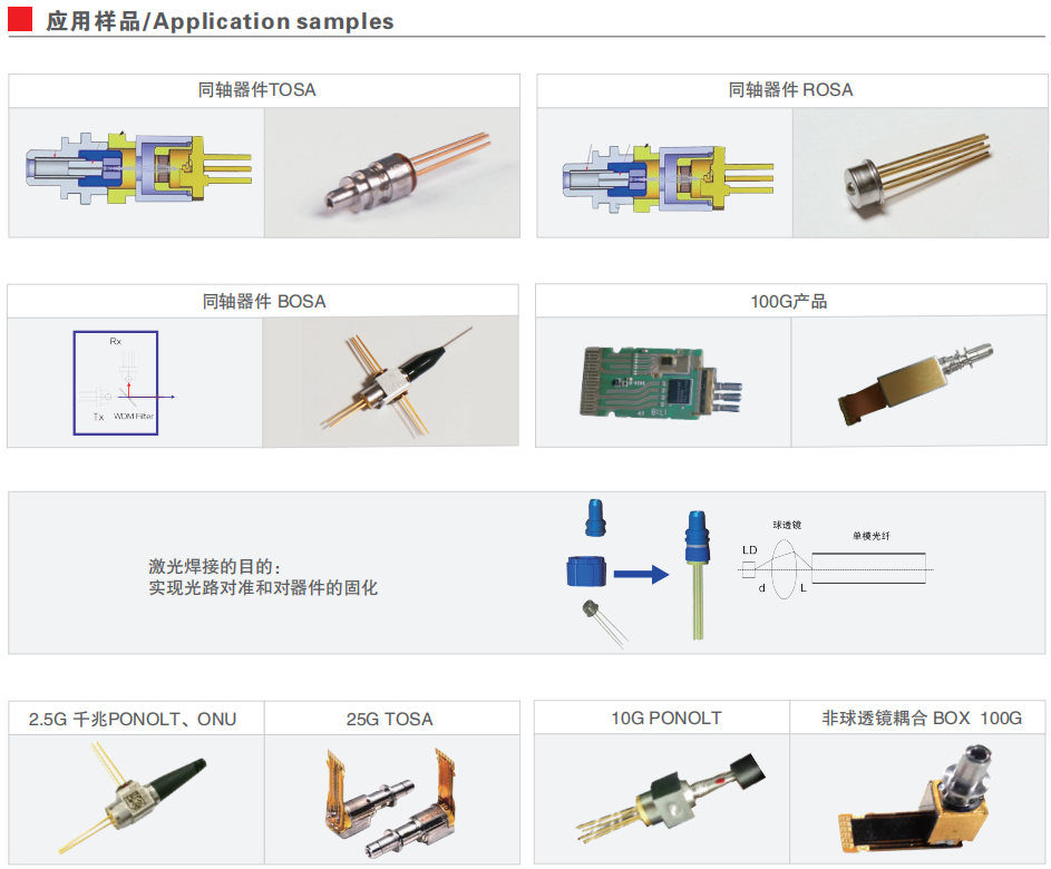 2光通訊行業(yè)2.png